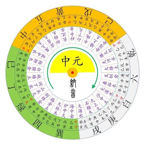 九運盤|一步步教你成為風水大師：三元九運與九宮飛星排布斷。